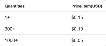 Labeling Fee